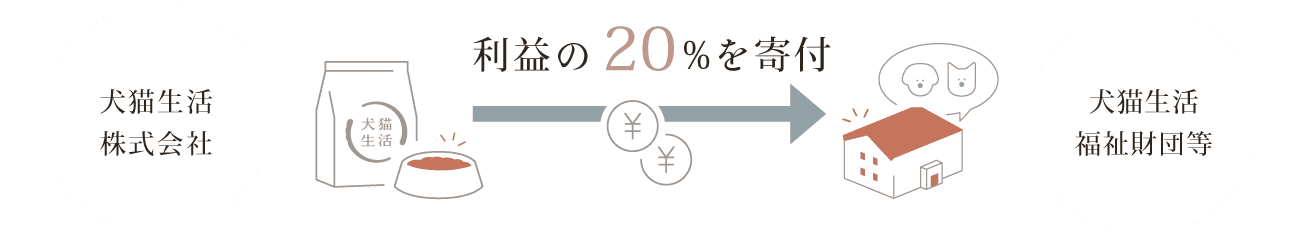 社会貢献に関する考え方